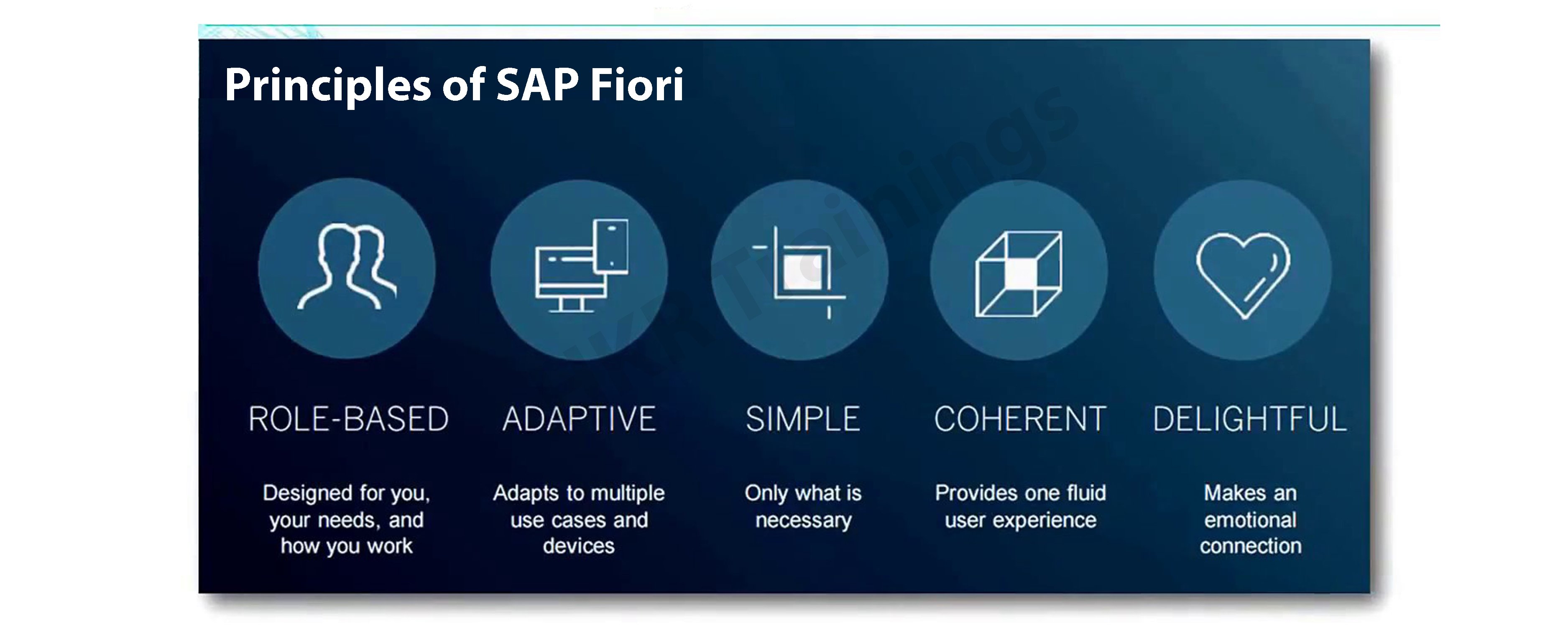 Principles of SAP Fiori